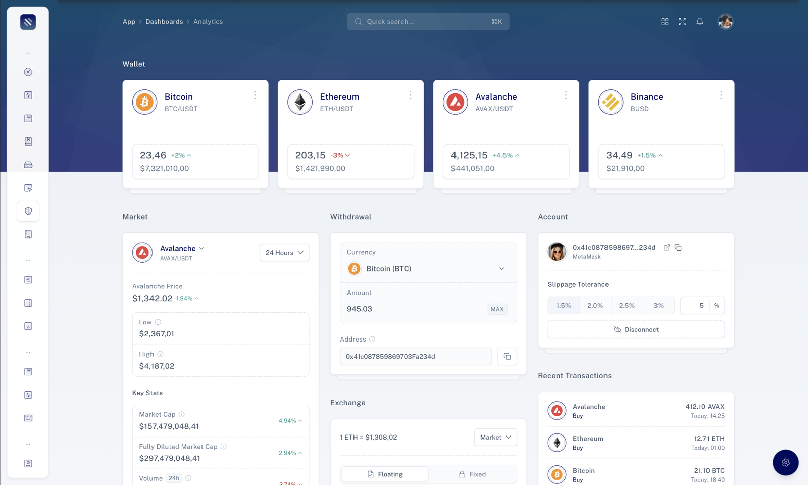Tailwise - Admin Dashboard Template